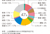 10 株式 会社 Eps アソシエイト 2022