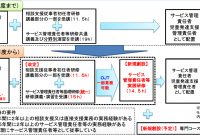 7 東京 都 サービス 管理 責任 者 Lates