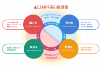 22 株式 会社 クラウド サービス 2021