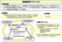 9 放課後 等 デイ サービス 送迎 加算 Lates