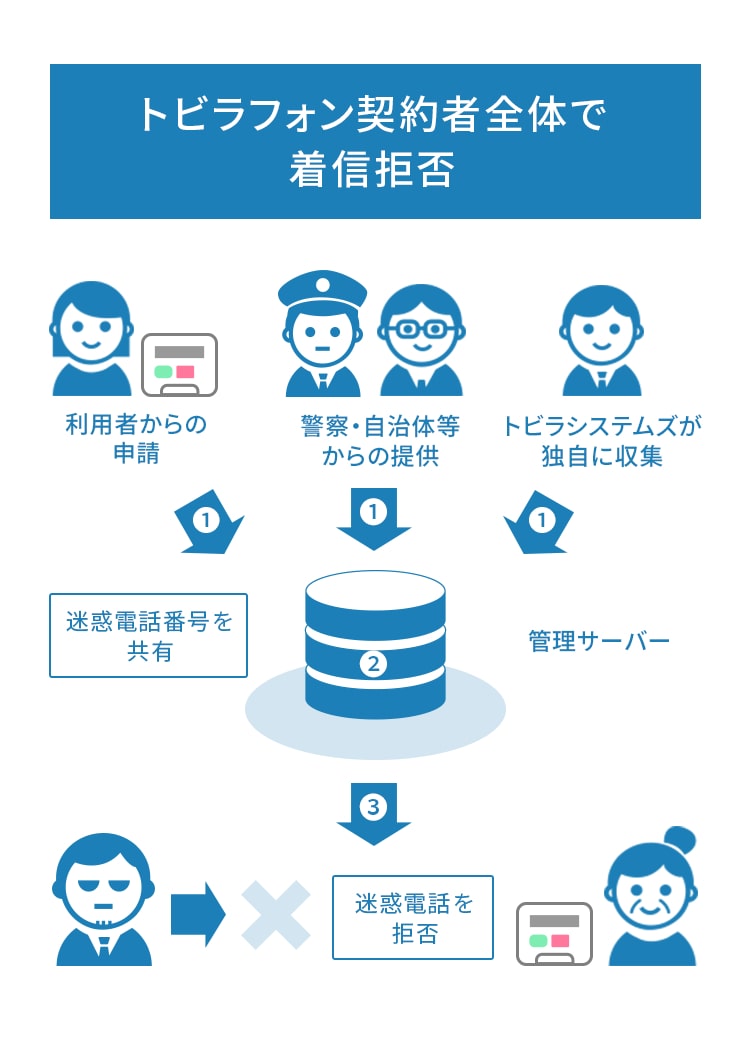 9 株式 会社 クラシコ 迷惑 電話 2022