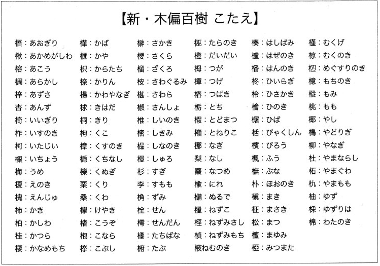 12 木 へん 花 漢字 2024