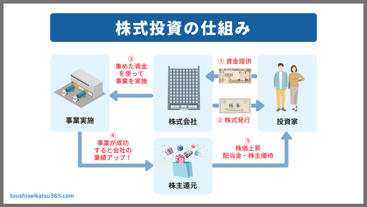 22 株式 会社 この め New