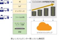 99 株式 会社 システム 情報 センター 2024