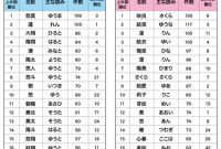 6 木 へん の 漢字 名前 男の子 2021