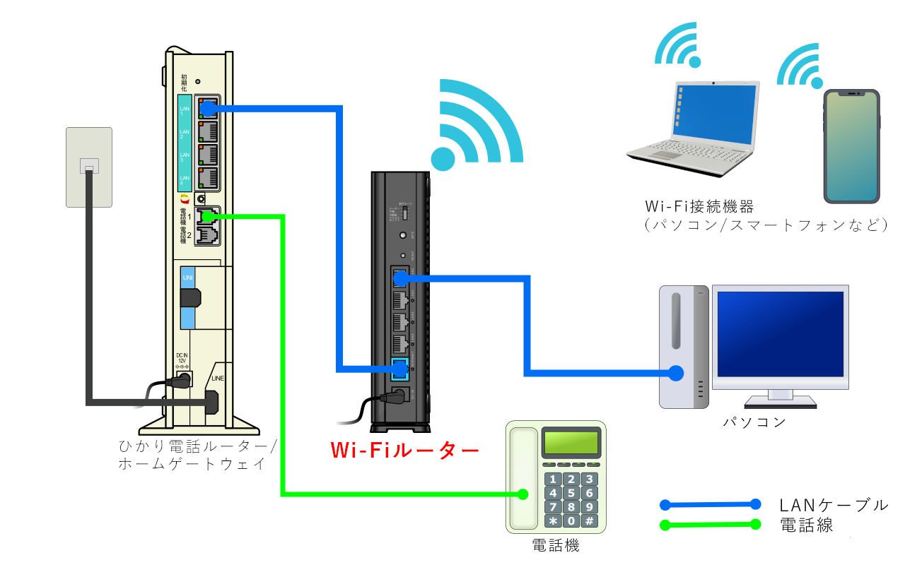 5 東芝 テレビ Wi-fi 繋ぎ方 2024