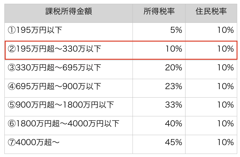 13 年金 所得税 住民 税 計算 2024