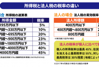 13 株式 会社 と 法人 の 違い 2025